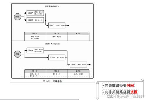 信息系統(tǒng)集成服務(wù)中的項目進度管理實踐——以系統(tǒng)集成項目管理工程師為視角