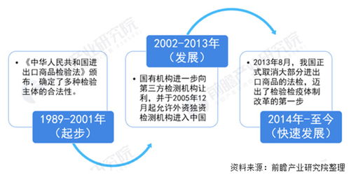 深耕技術(shù)研發(fā)，鍛造深厚服務(wù)能力 國檢安評以專業(yè)性贏得廣泛認(rèn)可