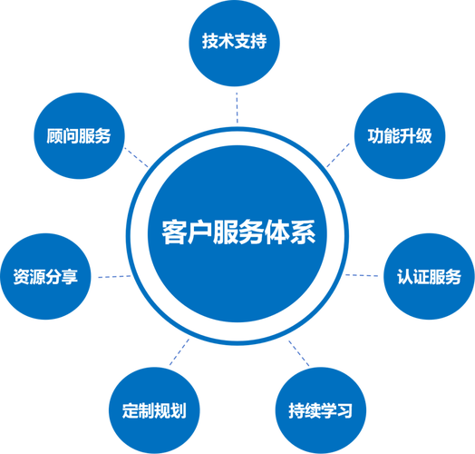 SEO優化全面支持體系詳解 從技術基礎到持續迭代