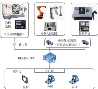 智能制造裝備及系統 王立平教授的前沿探索與技術突破