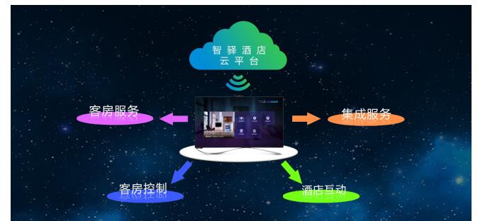智驛信息布局商用顯示領域 推進企業智慧化轉型